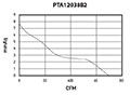 PTA SERIES - Axial Inline Duct Fans PTA12038B2_Performance Curves