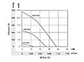 PTA12060-A_Performance Curves