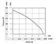 PTA5025-B_Performance Curves