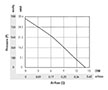 PTA5060-A_Performance Curves