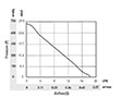 PTA7050-A_Performance Curves