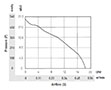 PTA7060-A_Performance Curves