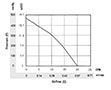 PTA7060-C_Performance Curves