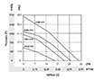 PTA8060-A_Performance Curves