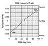 PTA9238-E_Performance-Curves_2