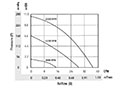 PTA9725-A_Performance Curves