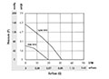 PTA9725-B_Performance Curves