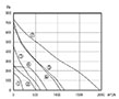 PTEE-Z SERIES - Backward Curve Centrifugal Fans_Performance Curves