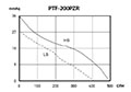 PTF-PZR SERIES - Roof-Mounted Exhaust Fans_Performance Curves