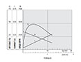 0.032 Ampere (A) Current (No Load) Precious Metal Brushed Direct Current (DC) Micro Motor