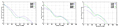 Performance Curves