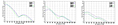 Performance Curves