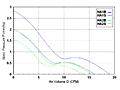 Performance Curves