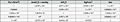 Static Pressure Conversion Table