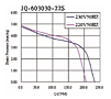 Static Pressure vs. Q Graph (JQ-603030)