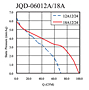 Static Pressure vs. Q Graph (JQD-06012A/18A)