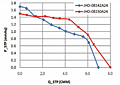 Static Pressure vs. Q Graph (JHD-08142A24/JHD-08150A24)