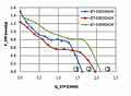 Static Pressure vs. Q Graph (JET-030A)