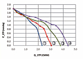 Static Pressure vs. Q Graph (JQT-045A)