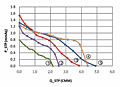 Static Pressure vs. Q Graph (JHT-060A)