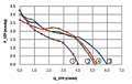 Static Pressure vs. Q Graph (JQT-065A)