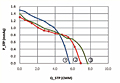 Static Pressure vs. Q Graph (JQT-45)