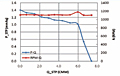 Static Pressure vs. Q Graph (JQT-653030)