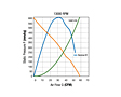 Static Pressure P & Air Flow Q Chart