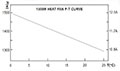 TH-Type Positive Temperature Coefficient (PTC) Air Heaters - 7