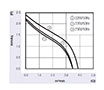 JM-060A Series Alternating Current (AC) Cross Flow Fans - Graph (JM-06030A)