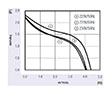 JM-060A Series Alternating Current (AC) Cross Flow Fans - Graph (JM-06036A)