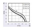 JM-060A Series Alternating Current (AC) Cross Flow Fans - Graph (JM-06042A)