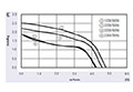 JHC-060A Series Alternating Current (AC) Cross Flow Fans - Graph (JHC-06036A)