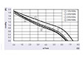 JHC-060A Series Alternating Current (AC) Cross Flow Fans - Graph (JHC-06060A)