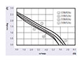 JMC-060A Series Alternating Current (AC) Cross Flow Fans - Graph (JMC-06052A)