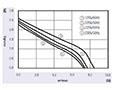 JMC-060A Series Alternating Current (AC) Cross Flow Fans - Graph (JMC-06070A)