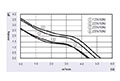 JGC-065A Series Alternating Current (AC) Cross Flow Fans - Graph (JGC-06530A)