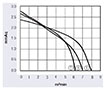 JE3-060A/JG3-060A Series Direct Current (DC) Cross Flow Fans - Graph (JG3-06052A24L)