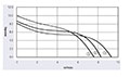 JE3-060BH Series Direct Current (DC) Cross Flow Fans - Graph (JE3-060BH)