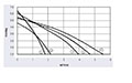 JQF3-060A Series Direct Current (DC) Cross Flow Fans - Graph (JQF3-06012A)