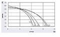 JF3-081A Series Direct Current (DC) Cross Flow Fans - Graph (JF3-08142A)