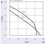 JE-050A Series Alternating Current (AC) Cross Flow Fans - Graph (JE-05035A)