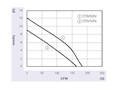 JVC-060A Series Alternating Current (AC) Cross Flow Fans - Graph (JVC-06030A1223)