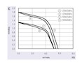 JHC-081A Series Alternating Current (AC) Cross Flow Fans - Graph (JHC-08142A1223-3B)