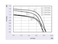 JHC-081A Series Alternating Current (AC) Cross Flow Fans - Graph (JHC-08170A1223-3B)