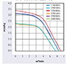 JFC-090B Series Alternating Current (AC) Cross Flow Fans - Graph (JFC-09031B1223-3B)