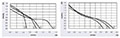 JED-030A/JF3-030A Series Direct Current (DC) Cross Flow Fans - Graph