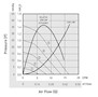 K5331-37 Performance Curve