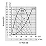 P1232-28 Performance Curve