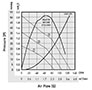 P1970-38 Performance Curve